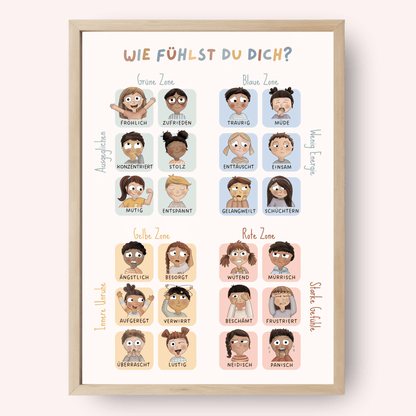 Emotionsposter  „Gefühlszonen“ (24 Gefühle)